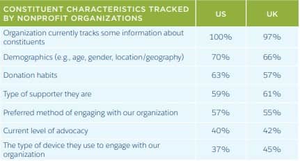 non-profit organizations