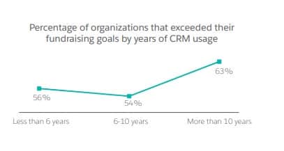 non-profit organizations