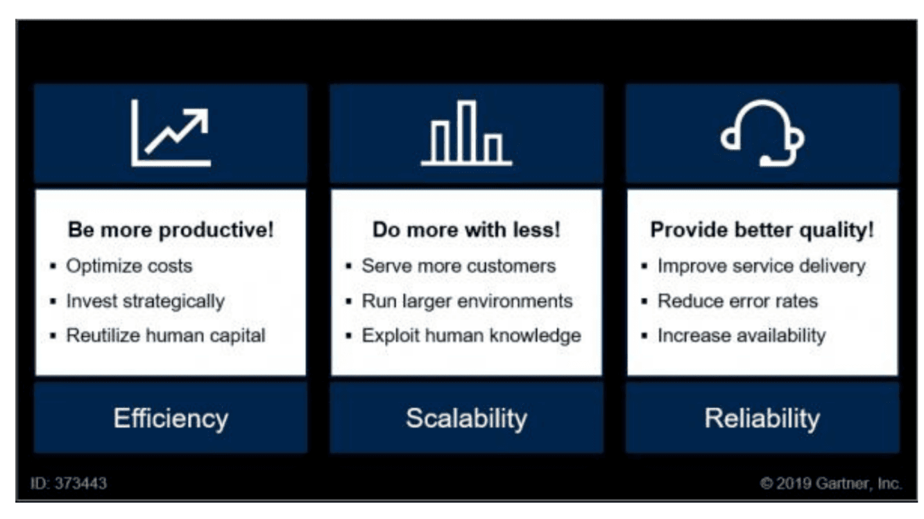 Gartner