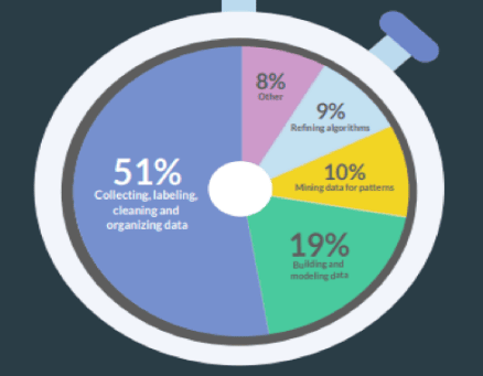 data transformation