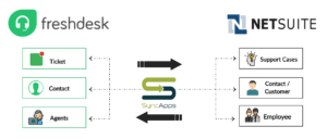 Freshdesk for NetSuite Integration flowchart