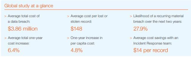 global study - government industry software