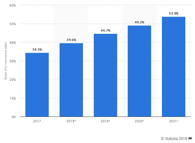 Statista