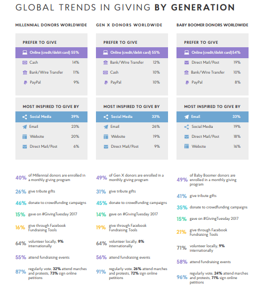 Trends in Giving Report