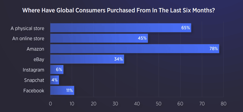 Big Commerce