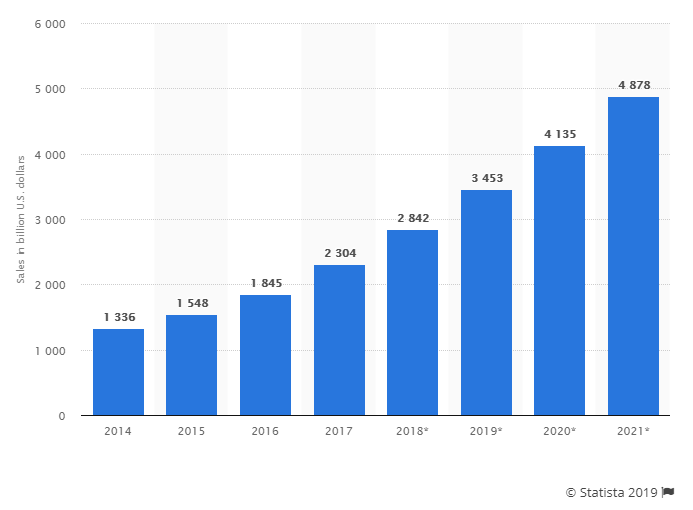 Statista