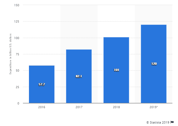 Statista