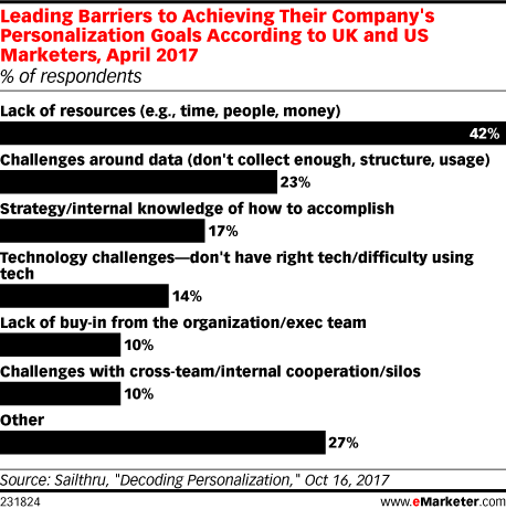  eMarketer