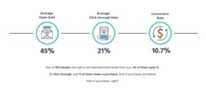 shopping cart abandonment rate and reasons - marketing automation