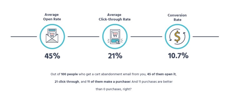 shopping cart abandonment rate and reasons - marketing automation