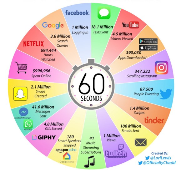 Social Media Statistics - social media listening