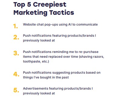 Top 5 creepiest marketing tactics - marketing automation