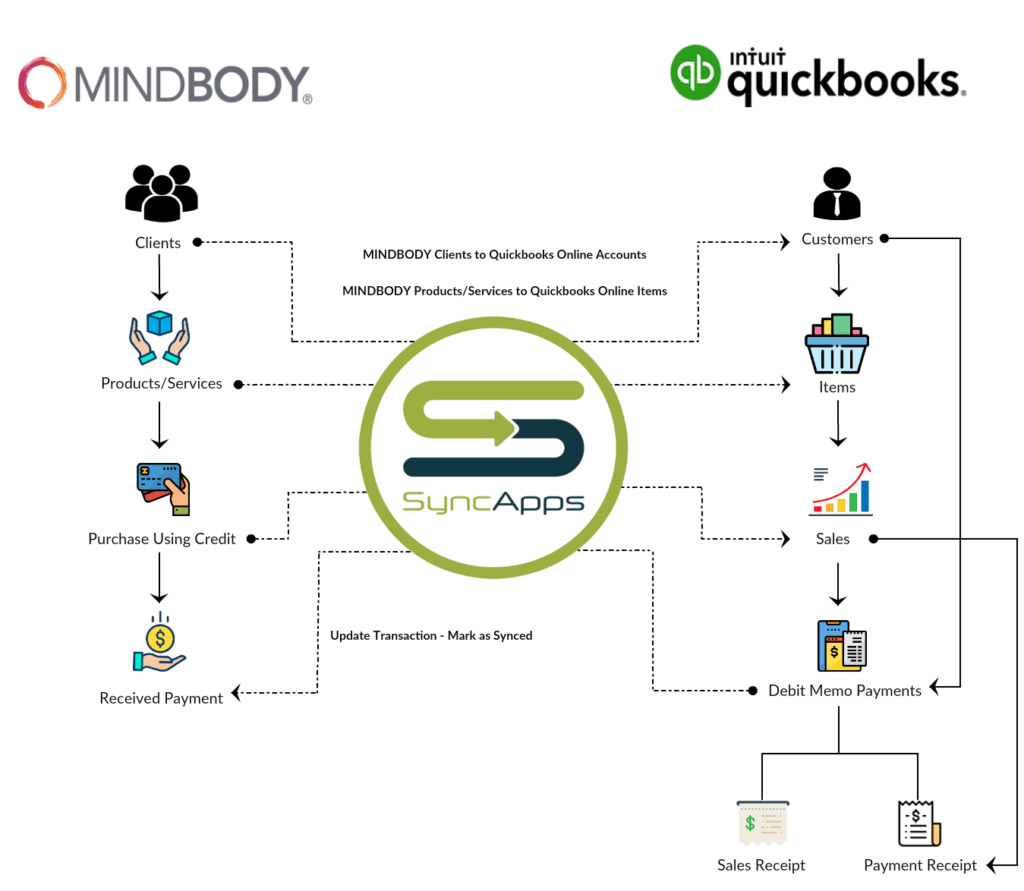 MBO to QBO Specific Accounts and Payments — SyncApps® by Cazoomi