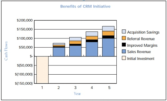 Discover CRM