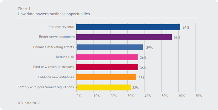 2017 Global Data Management Benchmart Report