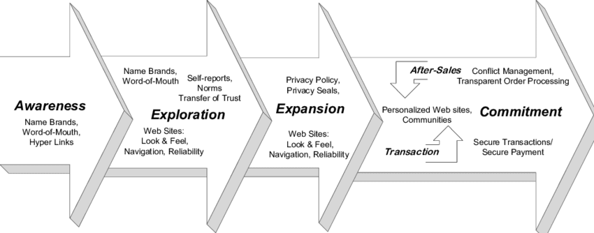 Research Gate