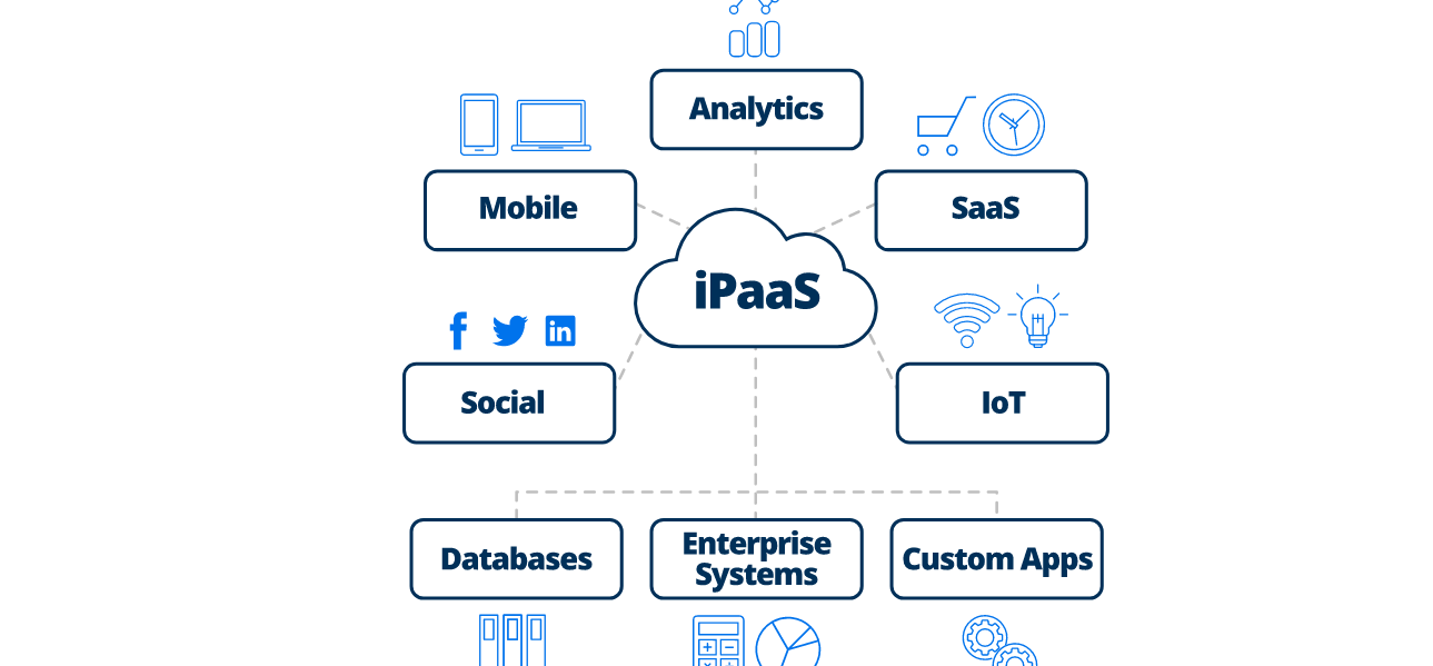 Integration Platform As services iPaas