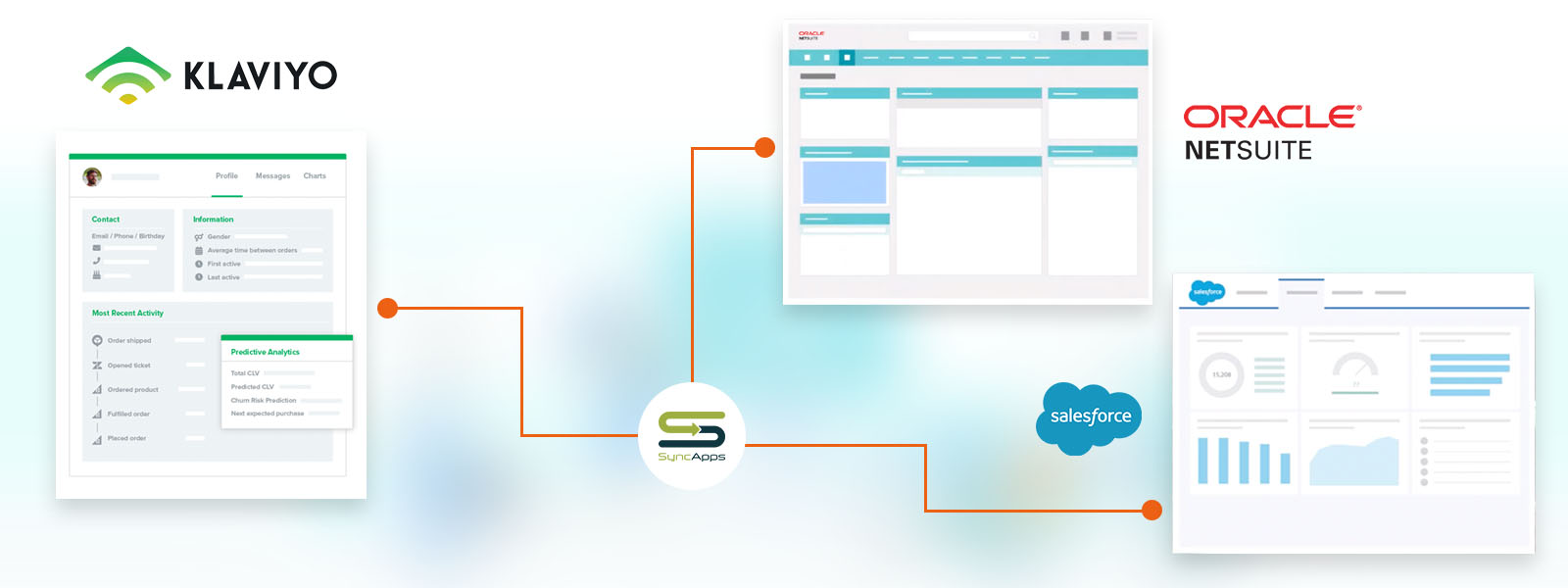 Klaviyo Events Interactivity with NetSuite and Salesforce