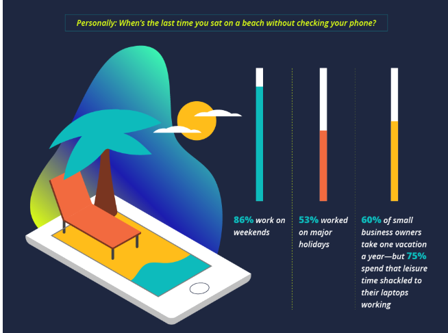 Scale Time Infographics