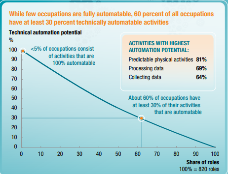 McKinsey