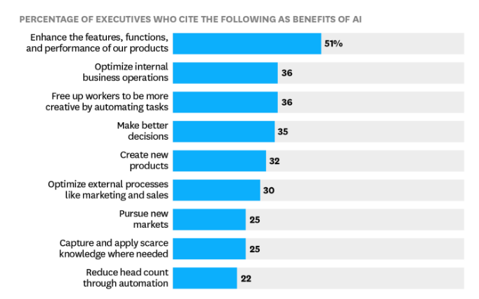 Artificial Intellegence For Real World