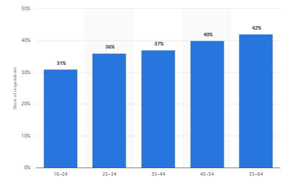 USing Consumer Reviews For Brand Research