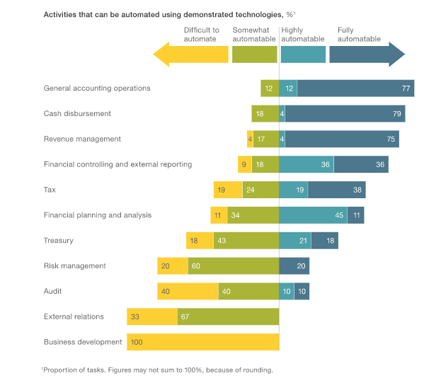 McKinsey