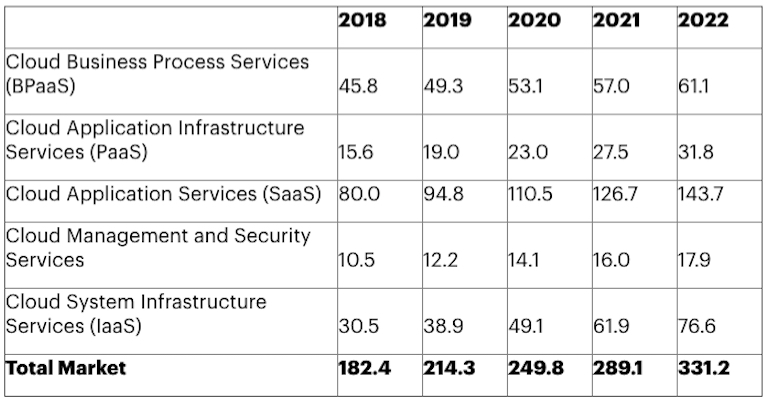 Gartner, April 02, 2019