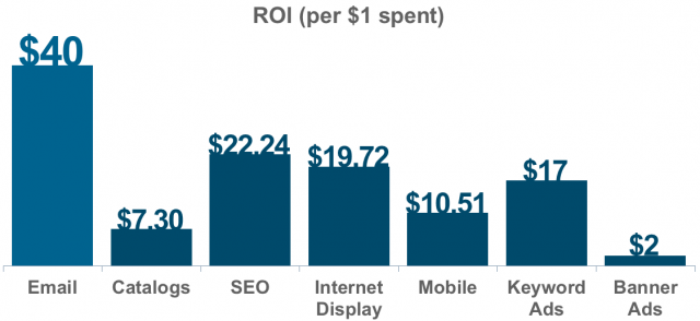 Marketing & Growth Hacking