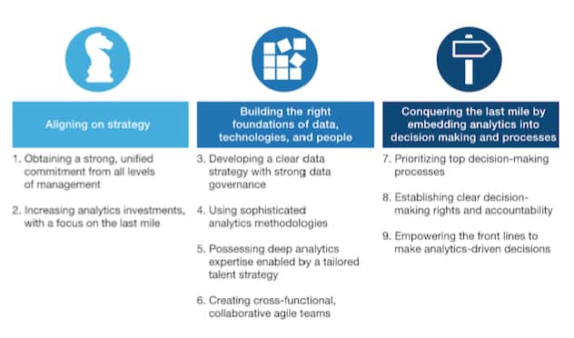 McKinsey & Company