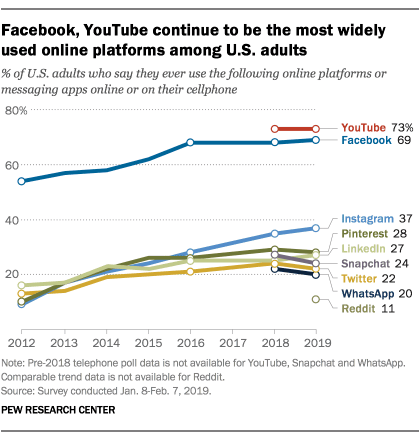 PEW Research Center