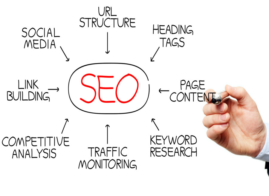 SEO Basics on How to optimize Content for SSearch Engines