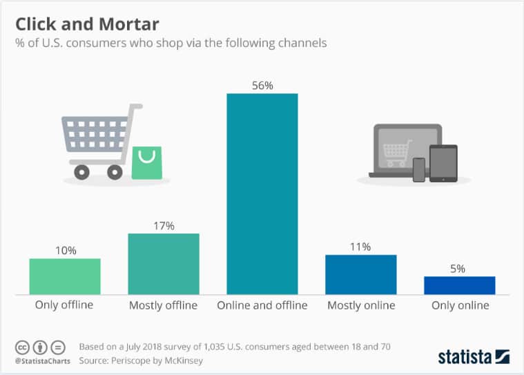 Statista