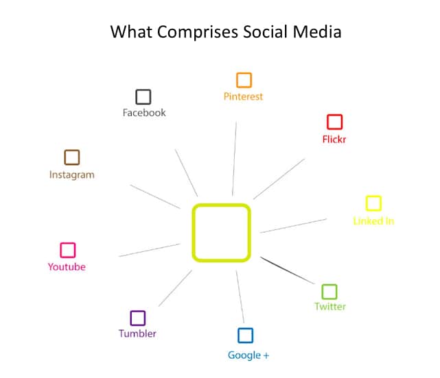 9 Steps to Improve Multi Channel Support