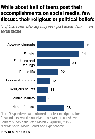 Pew Research