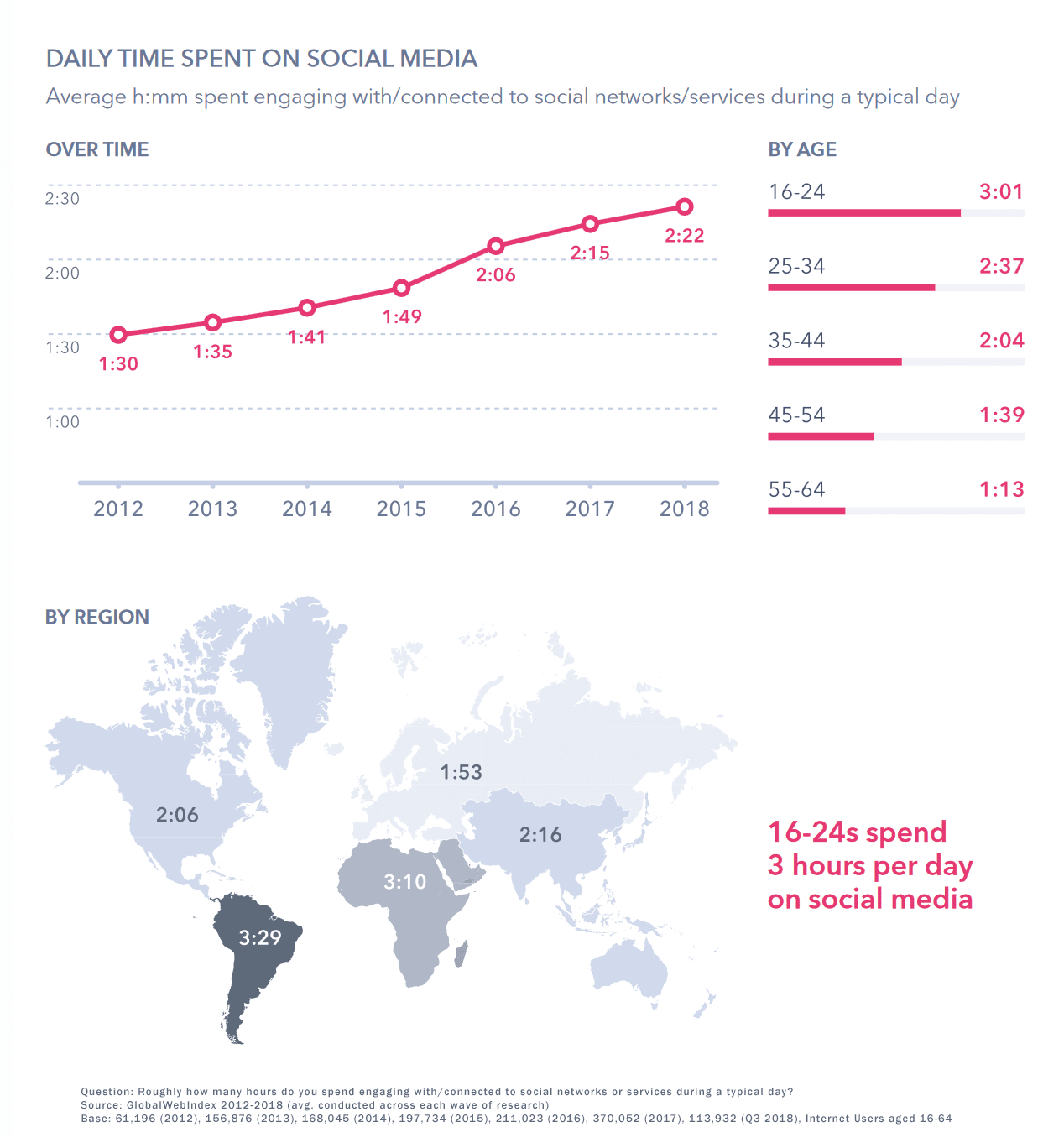 Digital Information World