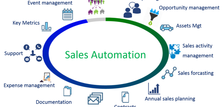Sales-Automation-by-Rapid-GPRS-770x370