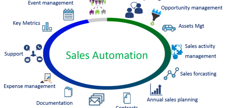 Sales-Automation-by-Rapid-GPRS-770x370