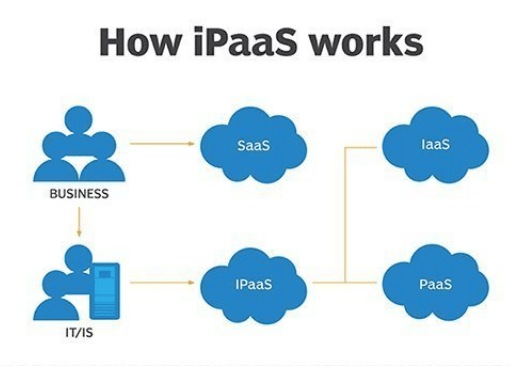 Search Cloud Computing