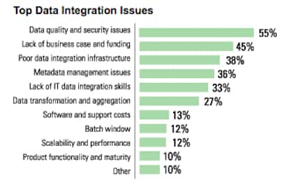 Business Intelligence Best Practices