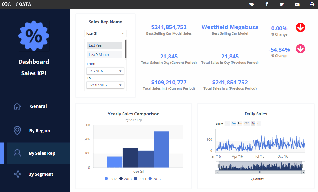 Business 2 Community