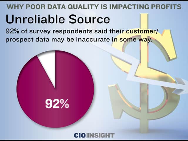 CIO Insight