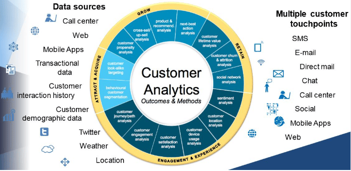 Consumer Analytical data