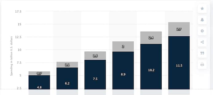 Statista