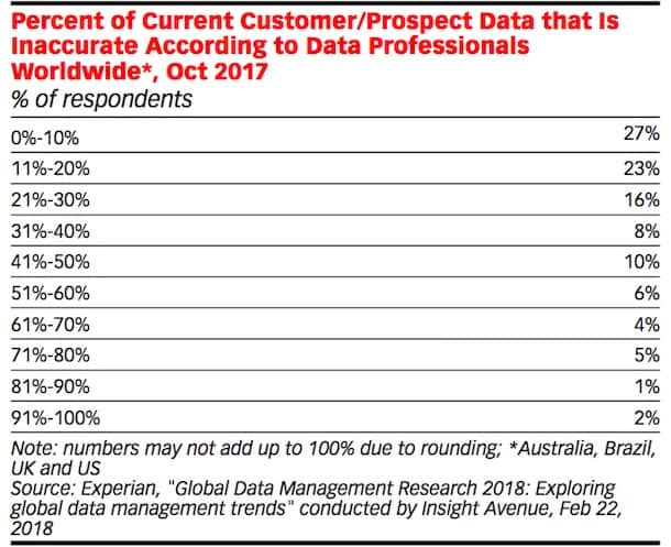 eMarketer