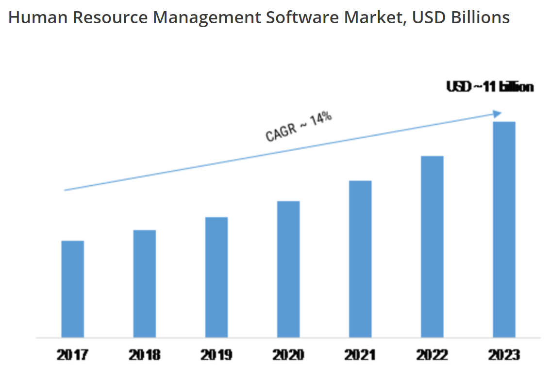 Market Research Future