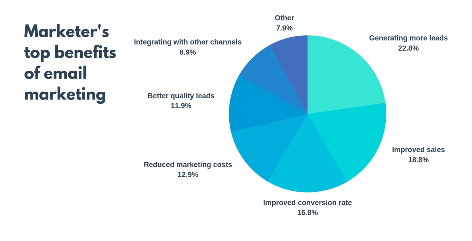 How Pet Stores Can Leverage Digital Marketing To Grow Their Online Presence how-pet-stores-can-leverage-digital-marketing-to-grow-their-online-presence