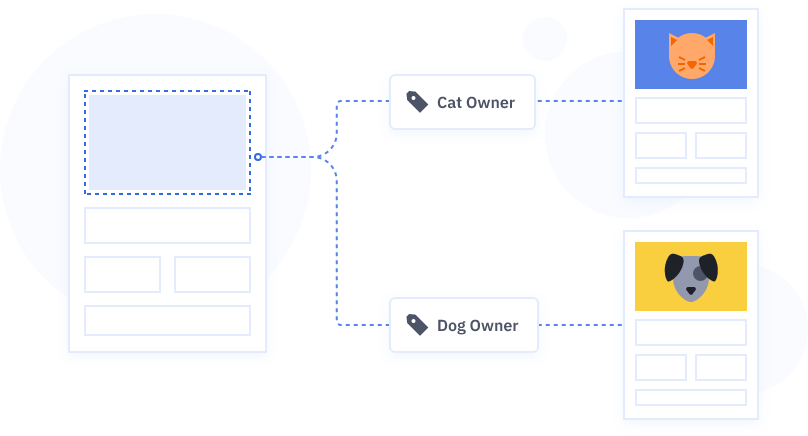 Filtering and Segmentation from Mindbody to ActiveCampaign