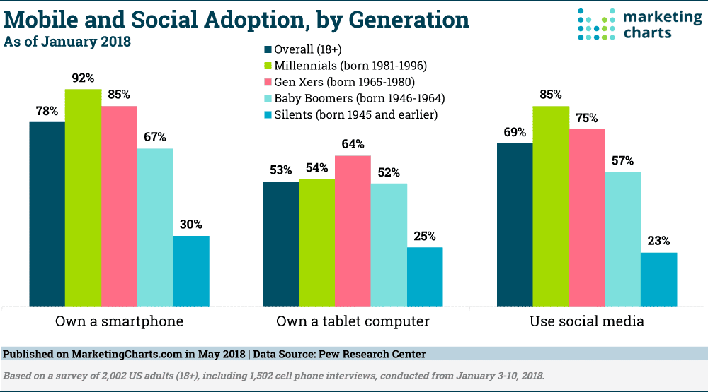 Marketing Charts