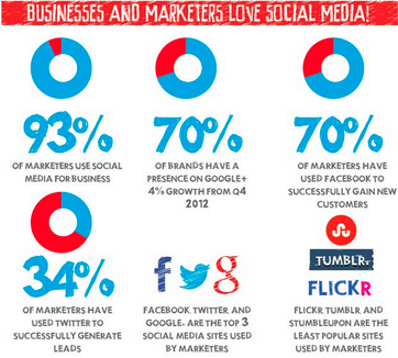 Lyfe Marketing